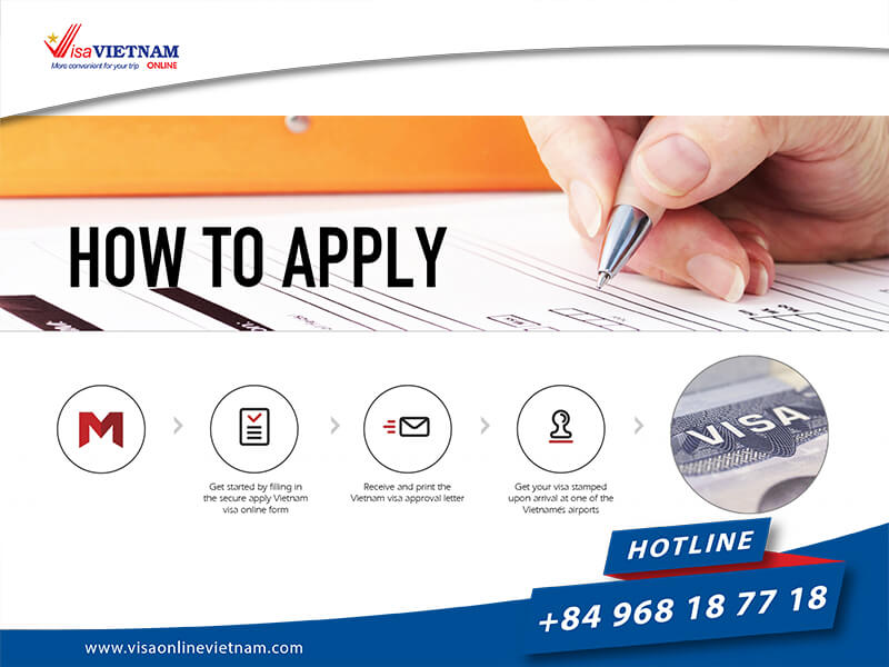 Unlocking Travel with Ease Fast-Track Vietnam E-Visa from United States