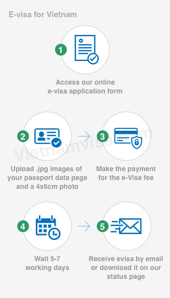 Unlocking Vietnam A Guide to E-Visa Options for New Zealand Citizens